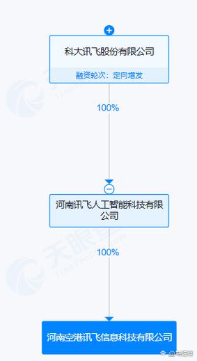 科大讯飞2000万布局河南 新信息科技公司背后的AI野心