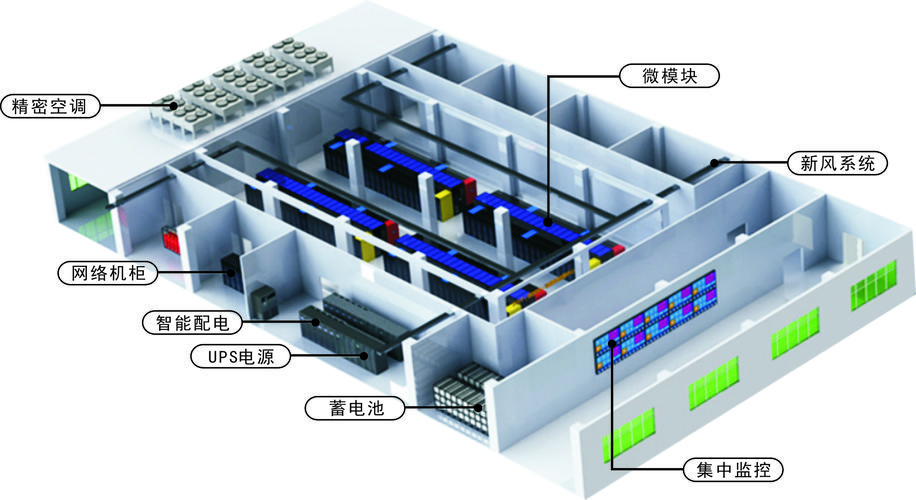 数据中心系统集成与信息系统集成服务 构建数字时代的核心引擎